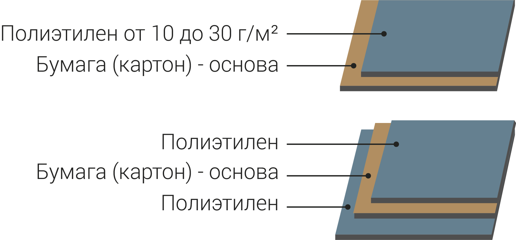 ламинция
